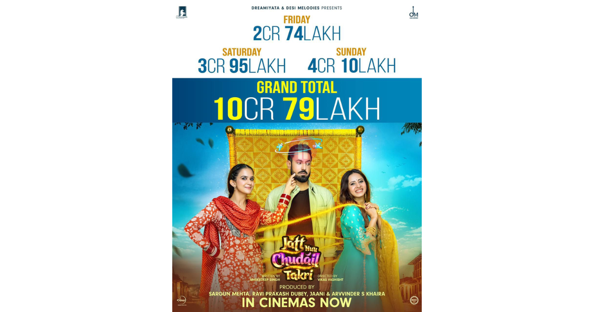 Ravi Dubey and Sargun Mehta's 'Jatt Nuu Chudail Takri' registered a blockbuster weekend! Collects a total 10.79 Cr.!